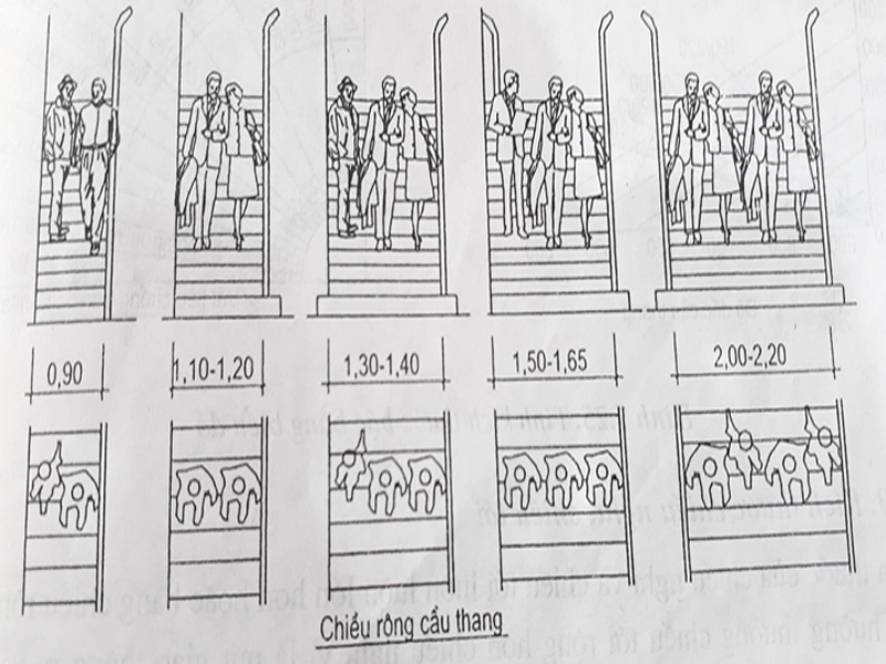 Hướng dẫn tính toán kích thước cầu thang chính xác nhất